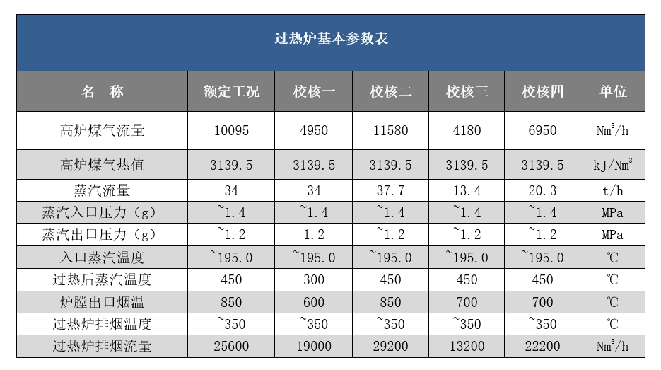 表格.png
